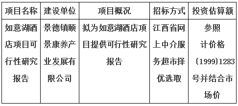 如意湖酒店項目可行性研究報告計劃公告