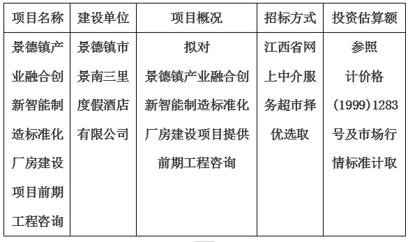 景德鎮(zhèn)產業(yè)融合創(chuàng)新智能制造標準化廠房建設項目前期工程咨詢計劃公告